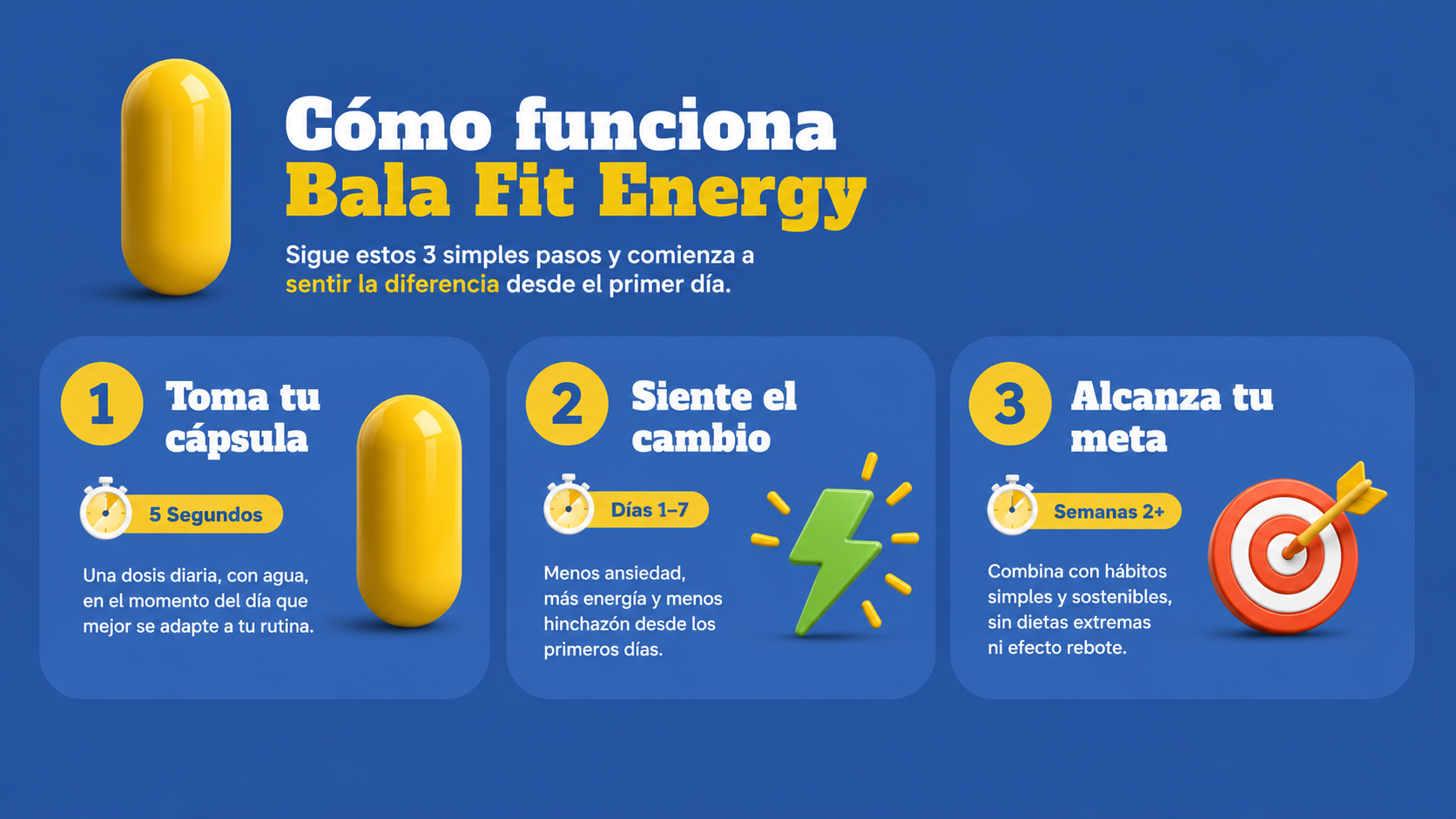 Cómo funciona Bala Fit Energy en 3 pasos. Paso 1, toma tu cápsula, 5 segundos: una dosis diaria, con agua, en el momento del día que mejor se adapte a tu rutina. Paso 2, siente el cambio, días 1 a 7: menos ansiedad, más energía y menos hinchazón desde los primeros días. Paso 3, alcanza tu meta, semanas 2 en adelante: combina con hábitos simples y sostenibles, sin dietas extremas ni efecto rebote.